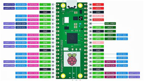 Controlling RGB LED From Raspberry Pi Pico W Web Server