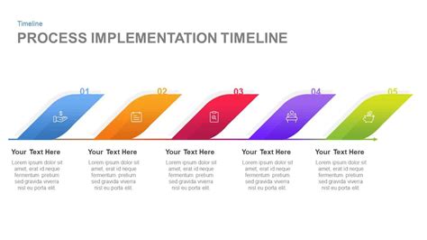 Implementation Plan Template Powerpoint