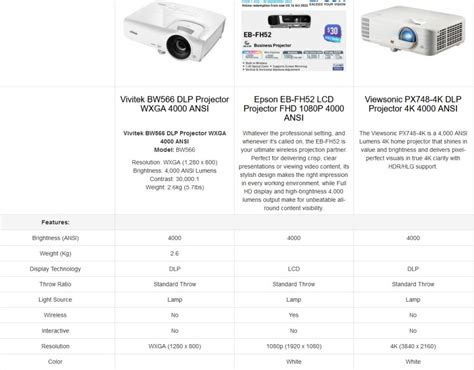 The Ultimate Comparison of 4000 Lumens Projector Unveiling the Best ...