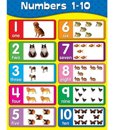 Number Chart For Kids