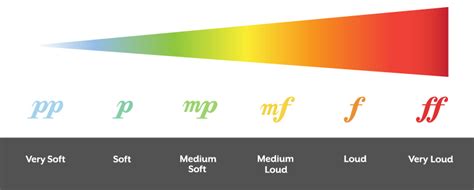 What are Dynamics in Music? Learn About Piano Dynamics