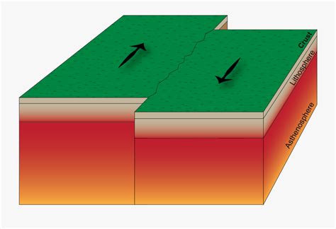 Transform Plate Boundary Diagram Labeled