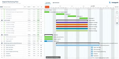 Digital Marketing Plan Template. Ultimate Guide.