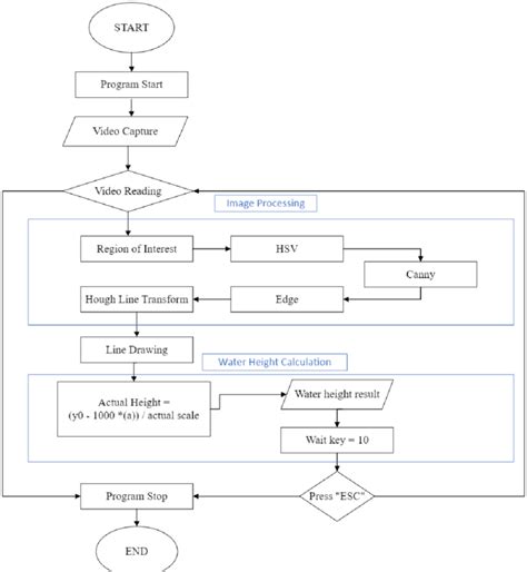 System workflow diagram | Download Scientific Diagram