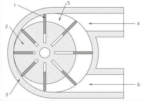 PD Blowers and Vacuum Pumps: Rotary Vane vs. Screw Pumps