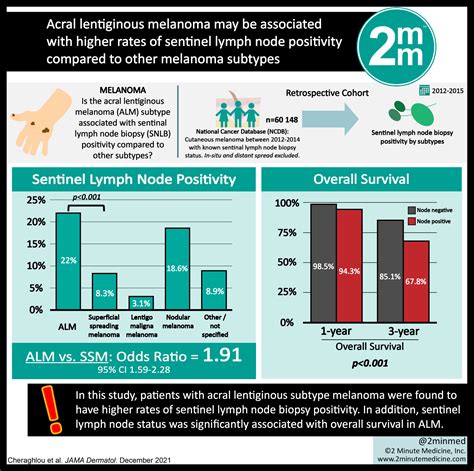 #VisualAbstract: Acral lentiginous melanoma may be associated with ...