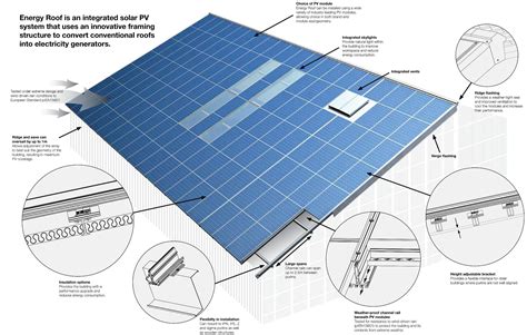 Tracking Pv Panels Diagram Solar System Set Up