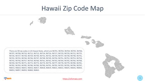 Hawaii Zip Code Map