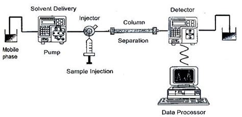 Diagram Of Hplc