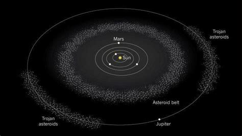 Main asteroid belt might be a dump for planetary leftovers, new theory ...