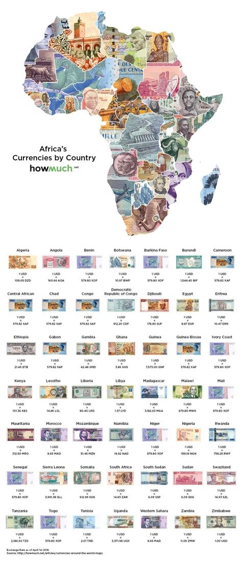 Currency map of Africa : r/MapPorn