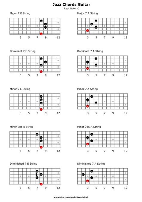 Easy Jazz Chords for Beginners with Voice Leading : r/guitarlessons