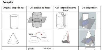 Cross-Sections of 3-D shapes Worksheet by Math Maker | TpT