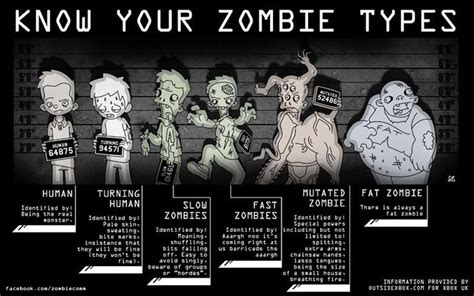 Know your zombie types and be prepared! Go to www.4wd.com/zombies to ...