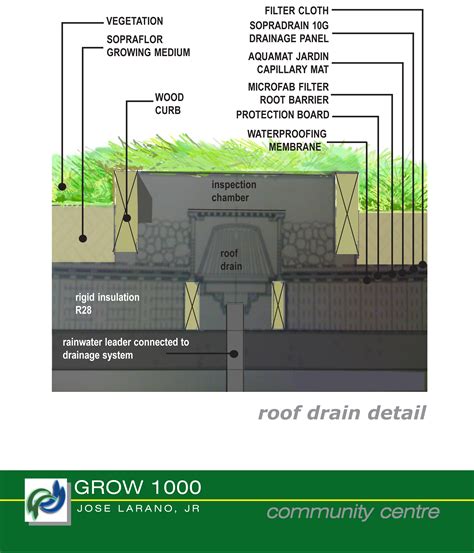 16 Green Roof Design Details Images - Green Roof Detail Drawing, Green ...