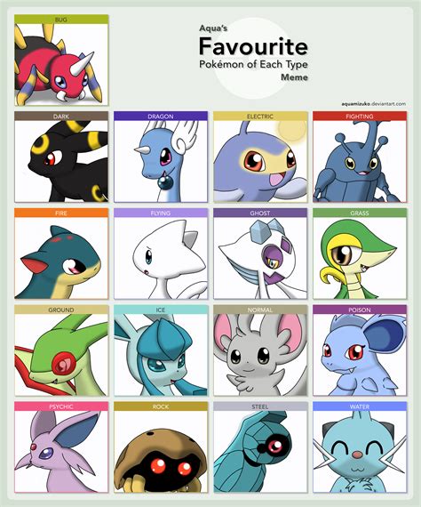 My favourite pokemon types! by DreamyNormy on DeviantArt