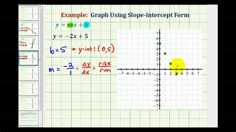 2 3 Graphing Linear Equations In Slope Intercept Form Answers ...