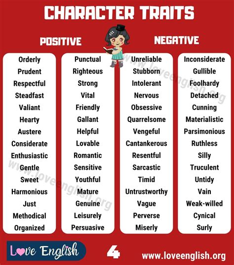 Character Traits: Comprehensive List of 240 Positive and Negative ...