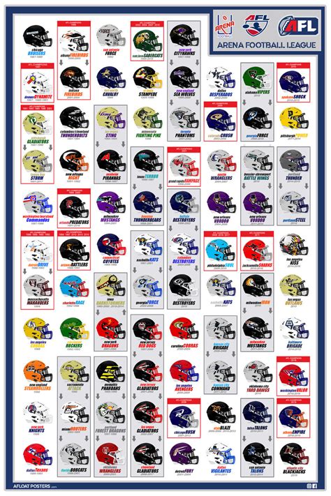 Arena Football League : History of Teams Poster