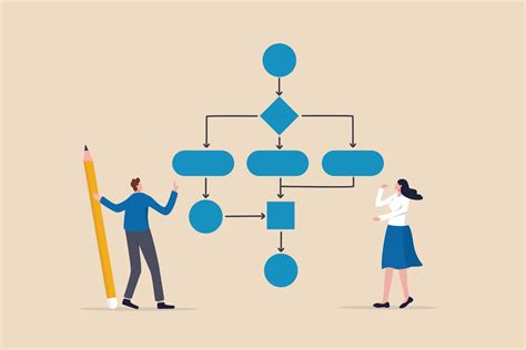 Business process, workflow diagram or model design, flowchart to get ...