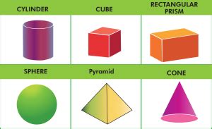 3D Shapes (Definition, Types and Examples) - BYJUS, 3d Shapes ...