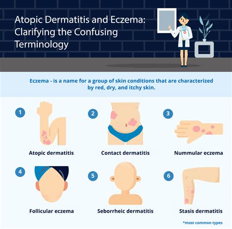 Eczema and Atopic Dermatitis: Clarifying the Terminology ...