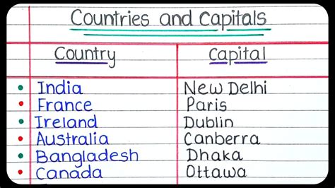 Asian Countries And Their Capitals || Countries And Capital, 56% OFF