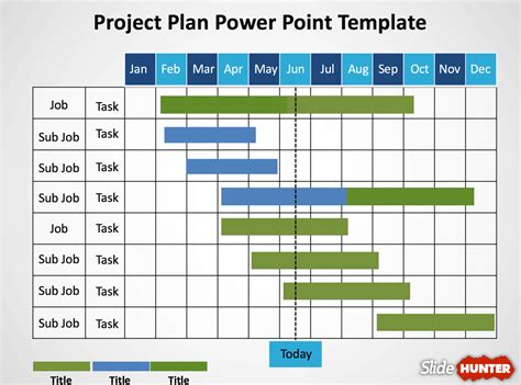 5+ Gantt Chart Templates (Excel, PowerPoint, PDF, Google Sheets ...