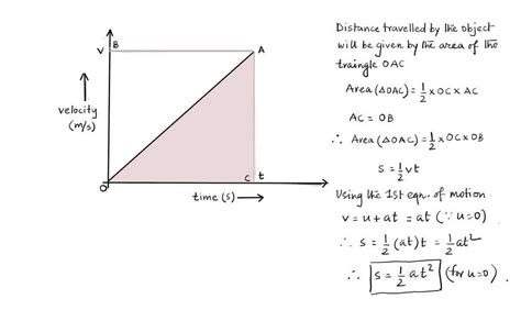 Plz derive second equation of motion using graphical method Take ...