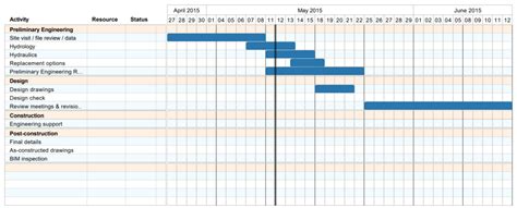 Gantt chart from Tom's Planner