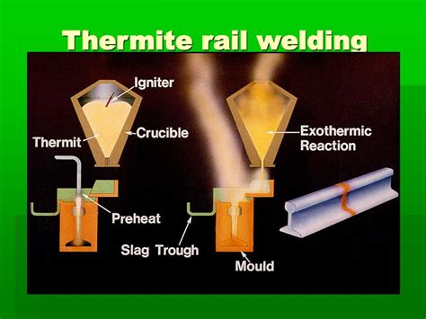 PPT - THERMITE WELDING PowerPoint Presentation, free download - ID:5008262