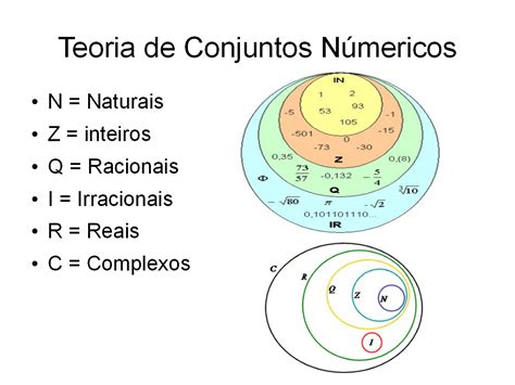 Conjuntos Numericos Diagrama De Venn El Diagrama Definitivo