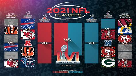 Nfl Playoffs 2022 2022