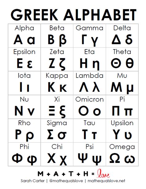 Greek Alphabet For Kids Printable