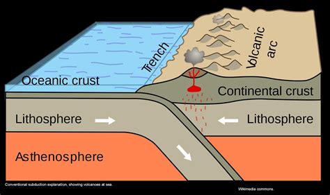 The Mathisen Corollary: Pacific volcanoes and the problems with the ...