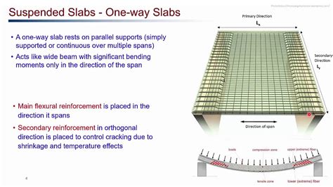 Suspended Concrete Floor Slab – Flooring Guide by Cinvex