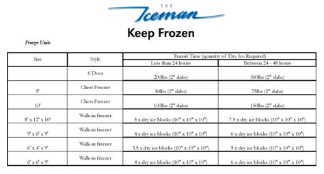 Dry Ice Calculator – Iceman Toronto