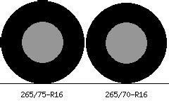 265/75-R16 vs 265/70-R16 Tire Comparison - Tire Size Calculator ...