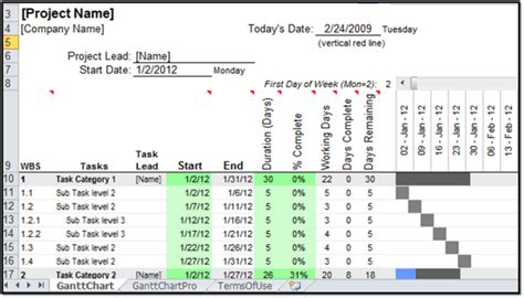 excel gantt chart template with dependencies — excelxo.com