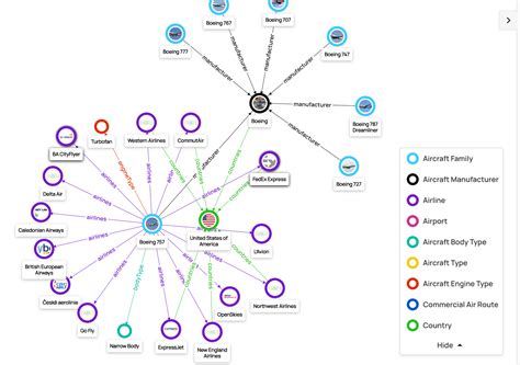 Knowledge Graph Visualization