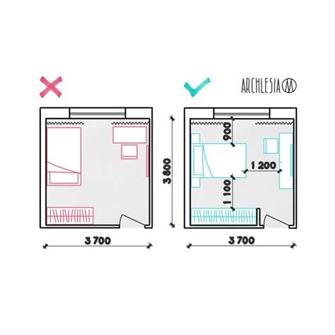 Bedroom Furniture Layout – Key Measurements For Your Dream Bedroom ...