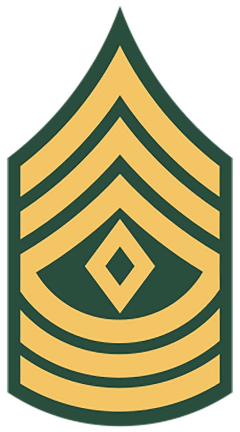 Us Military Rank Insignia