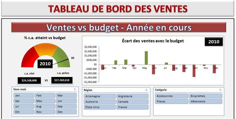 Le Tableau De Bord