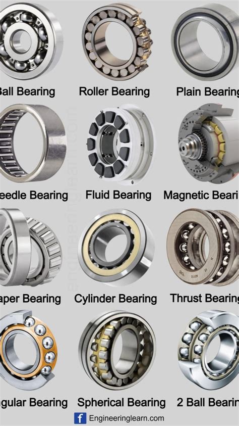 Types of Bearing | Ball Bearing | Roller Bearing | Plain Bearing ...