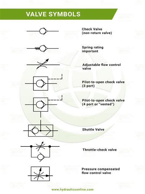 Hydraulics Online Hydraulic Symbols Valves | PDF