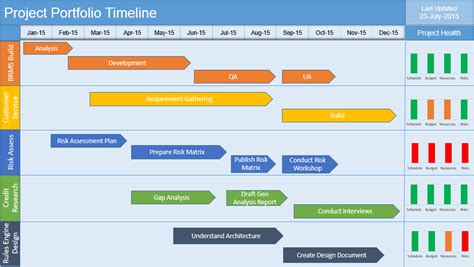 Multiple Project Timeline Powerpoint Template