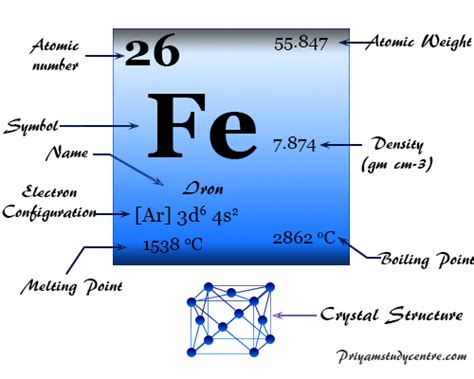 Iron Oxide Symbol Periodic Table - Tutor Suhu