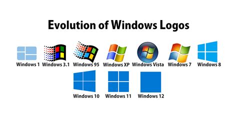 Evolution of Windows Logos : r/pcmasterrace