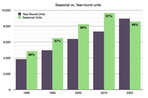 The Vineyard Gazette - Martha's Vineyard News | Census Shows Vineyard ...