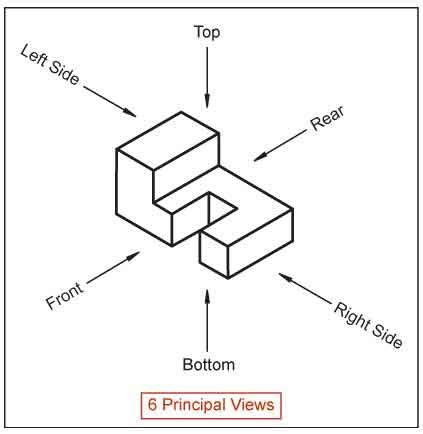 Orthographic Projection, Drawing: A Comprehensive Guide.